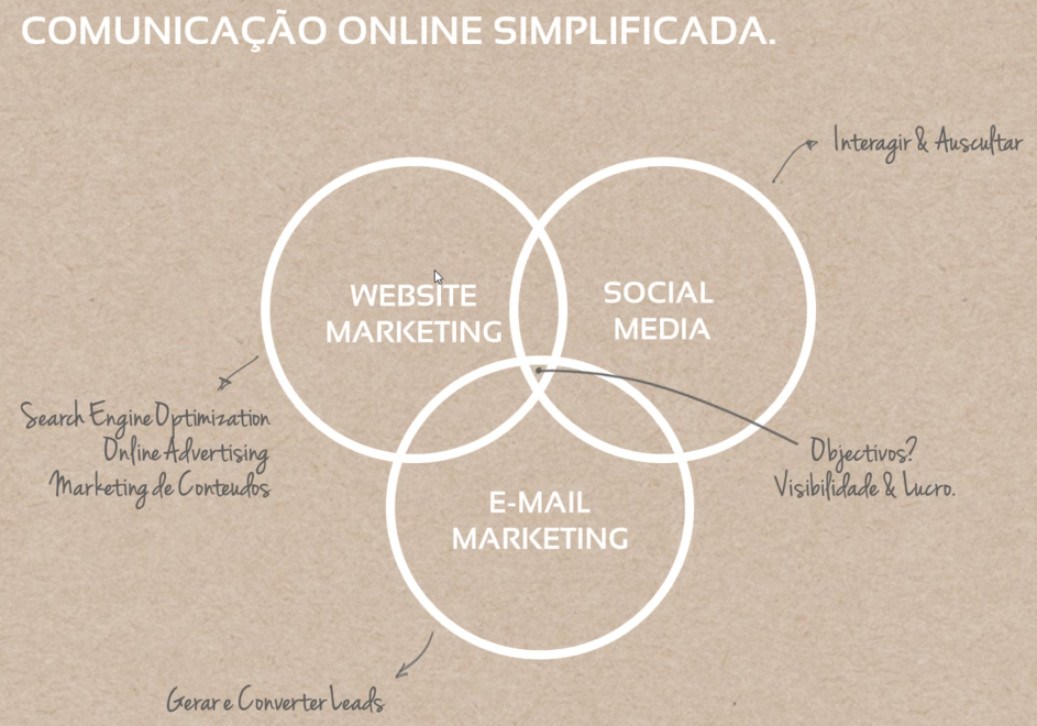 bhw adwords